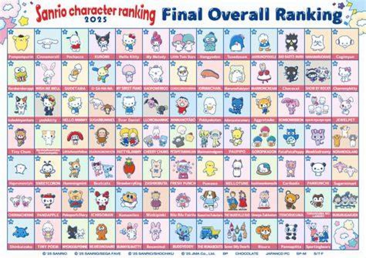 All Sanrio Characters: a Comprehensive Guide to Your Favorite Friends