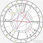Astrology Birth Chart of Jack Nicholson (Movie Actor) 2024 ·