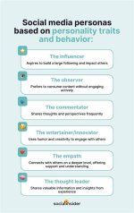 Behind the Headlines and Social Media Persona