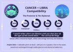 Cancer and Libra Compatibility: a Deep Dive into Their Relationship Dynamics