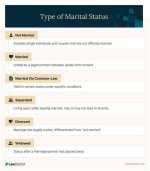 Exploring Marital Status and Personal Connections