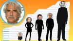 Sam Elliott Height | Jblogx