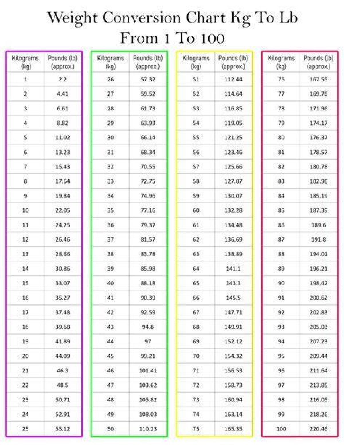 Understanding the Conversion: 130 Lbs to Kg