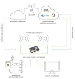 Unlock the Power of Remoteiot Web Ssh Raspberry Pi Free Access