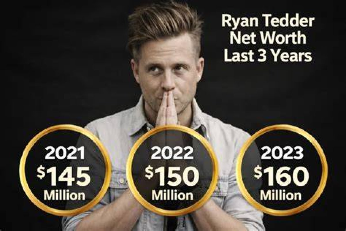 Unveiling the Wealth: Ryan Cartagena Net Worth