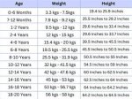 Wife, Kids, Weight, Bio-Wiki ·